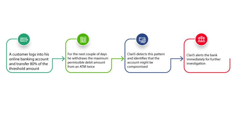 bmo enterprise fraud management